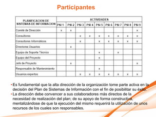Participantes




• Es fundamental que la alta dirección de la organización tome parte activa en la
  decisión del Plan de Sistemas de Información con el fin de posibilitar su éxito.
• La dirección debe convencer a sus colaboradores más directos de la
  necesidad de realización del plan; de su apoyo de forma constructiva,
  mentalizándose de que la ejecución del mismo requerirá la utilización de unos
  recursos de los cuales son responsables.
 