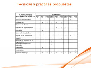 Técnicas y prácticas propuestas
 