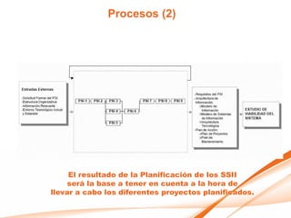 Procesos (2)




     El resultado de la Planificación de los SSII
     será la base a tener en cuenta a la hora de
llevar a cabo los diferentes proyectos planificados.
 
