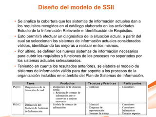Diseño del modelo de SSII

• Se analiza la cobertura que los sistemas de información actuales dan a
  los requisitos recogidos en el catálogo elaborado en las actividades
  Estudio de la Información Relevante e Identificación de Requisitos.
• Esto permitirá efectuar un diagnóstico de la situación actual, a partir del
  cual se seleccionan los sistemas de información actuales considerados
  válidos, identificando las mejoras a realizar en los mismos.
• Por último, se definen los nuevos sistemas de información necesarios
  para cubrir los requisitos y funciones de los procesos no soportados por
  los sistemas actuales seleccionados.
• Teniendo en cuenta los resultados anteriores, se elabora el modelo de
  sistemas de información válido para dar soporte a los procesos de la
  organización incluidos en el ámbito del Plan de Sistemas de Información.
 