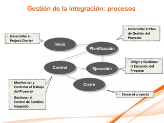 Gestión de la integración: procesos


                                                            - Desarrollar el Plan
                                                              de Gestión del
- Desarrollar el                                              Proyecto
  Project Charter
                           Inicio
                                        Planificación


                                                             - Dirigir y Gestionar
                           Control                             la Ejecución del
                                         Ejecución             Proyecto


  - Monitorizar y
                                     Cierre
    Controlar el Trabajo
    del Proyecto
                                                        - Cerrar el proyecto
  - Gestionar el
    Control de Cambios
    Integrado
 