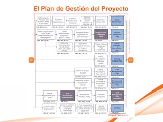 El Plan de Gestión del Proyecto
 