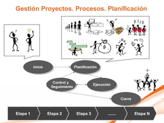 Gestión Proyectos. Procesos. Planificación




Etapa 1   Etapa 2   Etapa 3   .......   Etapa N
 