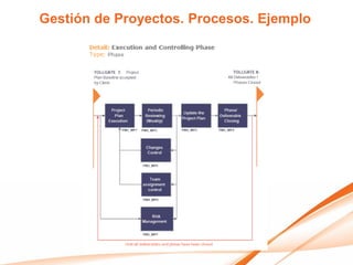 Gestión de Proyectos. Procesos. Ejemplo
 