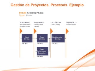 Gestión de Proyectos. Procesos. Ejemplo
 