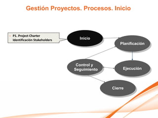 Gestión Proyectos. Procesos. Inicio



- P1. Project Charter
  Identificación Stakeholders     Inicio
                                                  Planificación




                                 Control y
                                Seguimiento        Ejecución




                                              Cierre
 