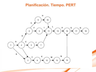 Planificación. Tiempo. PERT
 