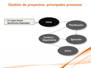 Gestión de proyectos: principales procesos



- P1. Project Charter
  Identificación Stakeholders     Inicio
                                                  Planificación




                                 Control y
                                Seguimiento        Ejecución




                                              Cierre
 