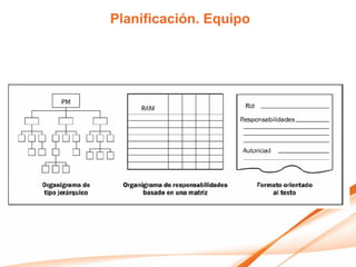 Planificación. Equipo
 