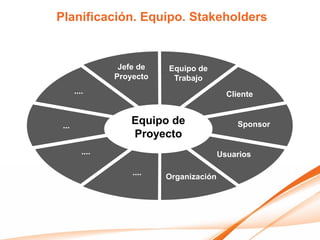 Planificación. Equipo. Stakeholders


                  Jefe de   Equipo de
                 Proyecto    Trabajo
       ....                                  Cliente


 ...
                     Equipo de                 Sponsor
                     Proyecto
          ....                             Usuarios

                     ....
                            Organización
 