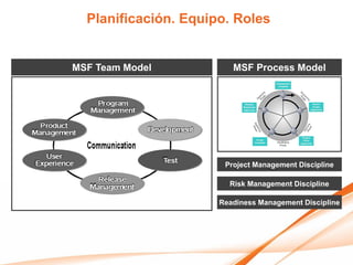 Planificación. Equipo. Roles


MSF Team Model           MSF Process Model




                       Project Management Discipline

                        Risk Management Discipline

                      Readiness Management Discipline
 