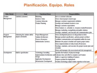 Planificación. Equipo. Roles
 
