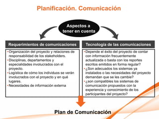 Planificación. Comunicación

                                     Aspectos a
                                   tener en cuenta


Requerimientos de comunicaciones               Tecnología de las comunicaciones
• Organización del proyecto y relaciones de   • Depende el éxito del proyecto de contar
  responsabilidad de los stakeholders.          con información frecuentemente
• Disciplinas, departamentos y                  actualizada o basta con los reportes
  especialidades involucrados con el            escritos emitidos en forma regular?
  proyecto.                                   • ¿Son adecuados los sistemas ya
• Logística de cómo los individuos se verán     instalados o las necesidades del proyecto
  involucrados con el proyecto y en qué         demandan que se les cambie?
  lugares.                                    • ¿son compatibles los sistemas de
• Necesidades de información externa            comunicación propuestos con la
                                                experiencia y conocimiento de los
                                                participantes del proyecto?




                              Plan de Comunicación
 