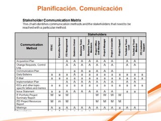Planificación. Comunicación
 