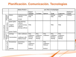 Planificación. Comunicación. Tecnologías
 