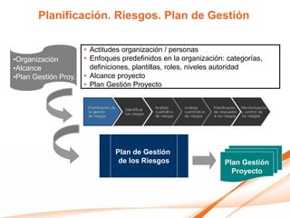 Planificación. Riesgos. Plan de Gestión

                      • Actitudes organización / personas
•Organización         • Enfoques predefinidos en la organización: categorías,
•Alcance                definiciones, plantillas, roles, niveles autoridad
•Plan Gestión Proy.   • Alcance proyecto
                      • Plan Gestión Proyecto




                               Plan de Gestión
                                de los Riesgos                   Plan Gestión
                                                                   Proyecto
 