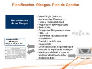 Planificación. Riesgos. Plan de Gestión


                          • Metodología (métodos,
                            herramientas, técnicas,…)
      Plan de Gestión
                          • Roles y Responsabilidad
       de los Riesgos
                          • Preparación del Presupuesto
                          • Periodicidad
                          • Categorías Riesgos (estructura,
                            RBS, …)
                          • Tolerancias revisadas de los
„muy probable‟ …            stakeholders
  „casi seguro‟           • Formatos de informes
0,1; 0,3; 0,5; 0,7; 0,9   • Seguimiento
                          • Definición niveles de probabilidad
                            y escala de impacto de los riegos
                          • Matriz probabilidad e impacto,
                            posterior clasificación (alto,
                            moderado, bajo)                      Stakeh. CheckL
 