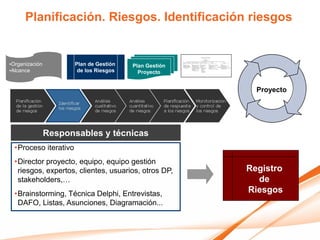 Planificación. Riesgos. Identificación riesgos


•Organización          Plan de Gestión   Plan Gestión
•Alcance                de los Riesgos     Proyecto


                                                          Proyecto




                Responsables y técnicas
  •Proceso iterativo
  •Director proyecto, equipo, equipo gestión
   riesgos, expertos, clientes, usuarios, otros DP,     Registro
   stakeholders,…                                         de
  •Brainstorming, Técnica Delphi, Entrevistas,          Riesgos
   DAFO, Listas, Asunciones, Diagramación...
 