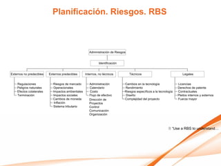 Planificación. Riesgos. RBS



                                                       Administración de Riesgos


                                                              Identificación


Externos no predecibles   Externos predecibles      Internos, no técnicos          Técnicos                             Legales


    Regulaciones             Riesgos de mercado        Administración          Cambios en la tecnología              Licencias
    Peligros naturales       Operacionales             Calendario              Rendimiento                           Derechos de patente
    Efectos colaterales      Impactos ambientales      Costo                   Riesgos específicos a la tecnología   Contractuales
    Terminación              Impactos sociales         Flujo de efectivo       Diseño                                Pleitos internos y externos
                             Cambios de moneda         Dirección de            Complejidad del proyecto              Fuerza mayor
                              Inflación                Proyectos
                             Sistema tributario        Control
                                                       Comunicación
                                                       Organización



                                                                                                               “Use a RBS to understand…
 