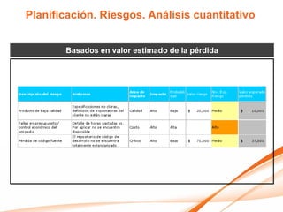 Planificación. Riesgos. Análisis cuantitativo


       Basados en valor estimado de la pérdida
 