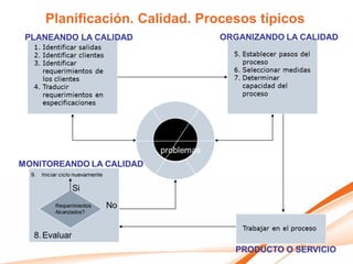 Planificación. Calidad. Procesos típicos
 