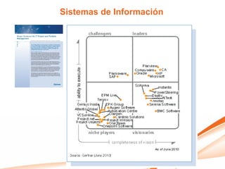 Sistemas de Información
 