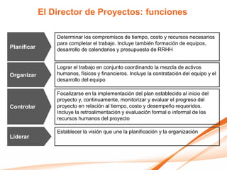 El Director de Proyectos: funciones

                 Determinar los compromisos de tiempo, costo y recursos necesarios
                 para completar el trabajo. Incluye también formación de equipos,
Planificar       desarrollo de calendarios y presupuesto de RRHH


                 Lograr el trabajo en conjunto coordinando la mezcla de activos
Organizar        humanos, físicos y financieros. Incluye la contratación del equipo y el
                 desarrollo del equipo

                 Focalizarse en la implementación del plan establecido al inicio del
                 proyecto y, continuamente, monitorizar y evaluar el progreso del
Controlar        proyecto en relación al tiempo, costo y desempeño requeridos.
                 Incluye la retroalimentación y evaluación formal o informal de los
                 recursos humanos del proyecto

                 Establecer la visión que une la planificación y la organización
Liderar
 