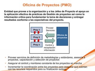 Oficina de Proyectos (PMO)
Entidad que provee a la organización y a los Jefes de Proyecto el apoyo en
la aplicación efectiva de prácticas de Gestión de proyectos así como la
información crítica para fundamentar la toma de decisiones y entregar
resultados conforme a las expectativas del proyecto.


                                     Proveer
                          Proy 1     Servicios

                                                  Oficina de
                          Proy 2                  proyectos


                          Proy n     Control y
                                   recopilación
                                   información


• Proveer servicios de definición de metodologías y estándares, asesoría a
  proyectos, capacitación y selección de proyectos
• Asegurar el control y monitoreo constante de los proyectos en marcha
• Incrementar la coordinación entre los proyectos para asegurar que cuentan
  con los recursos requeridos para su finalización exitosa
 