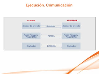 Ejecución. Comunicación
 