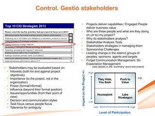 Control. Gestió stakeholders

                                                  •   Projects deliver capabilities / Engaged People
                                                      deliver business value
                                                  •   Who are these people and what are they doing
                                                      on (or to) my project?
                                                  •   Why do stakeholders analysis?
                                                  •   Stakeholder Analysis Tools
                                                  •   Stakeholders strategies in managing them
                                                  •   Sponsorship Challenges
                                                  •   Leading change in the distinct groups of
                                                      peoples: sponsors, agents and targets
                                                  •   Forget Communication Management. Do
                                                      Expectation Management
•    Stakeholders may be evaluated based on:              (see details in the ‘summary’ word document)
    • Interests (both for and against project
      objectives)
    • Importance (to the project, not in the            (see details in the ‘summary’ word document)
      organization)
    • Power (formal/informal)
    • Influence (beyond their formal position)
    • Issues/opportunities (from their point of
      view)
    • Decision and communication styles
    • Task focus versus people focus
    • Tolerance for ambiguity
 