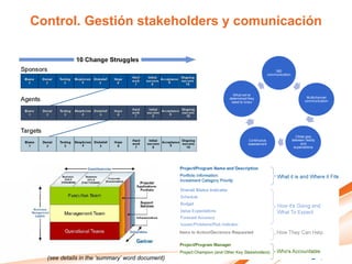 Control. Gestión stakeholders y comunicación




  (see details in the ‘summary’ word document)
 