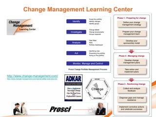 Change Management Learning Center




http://www.change-management.com/
http://www.change-management.com/tutorial-adkar-overview.htm
 