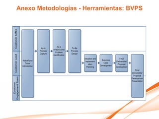 Anexo Metodologías - Herramientas: BVPS
 