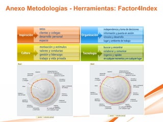 Anexo Metodologías - Herramientas: Factor4Index
 