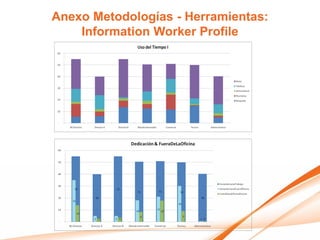 Anexo Metodologías - Herramientas:
    Information Worker Profile
 