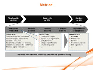 Metrica


  Planificación                                Desarrollo                                Manten.
     de SSII                                    de SSII                                  de SSII



   Estudio de                  Análisis          Diseño              Construc.        Implantación
   Viabilidad                  Sistema           Sistema              Sistema         y aceptación

ACTIVIDADES                               ENTREGABLES                            HERRAMIENTAS /
Analizar un conjunto concreto de          • Contexto del sistema                   TÉCNICAS
necesidades para proponer una             • Impacto en la organización           • Análisis Coste /
solución a corto plazo.                   • Coste/beneficio                        Beneficio
Los criterios utilizados son tácticos y   • Enfoque y planificación              • Modelos de procesos
relacionados con aspectos económicos,     • Solución propuesta                     de la organización
técnicos, legales y operativos.           • ....                                 • ...



               “Técnicas de Gestión de Proyectos” (Estimación y Planificación)
 