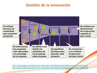 Gestión de la innovación




Se utilizan                                                                         Se analizan las
técnicas de                                                                         desviaciones
creatividad                                                                         de la ejecución
para proponer                                                                       respecto al
proyectos                                                                           plan inicial




         Se seleccionan       Se definen con
         los proyectos        detalle los          Se planifican       Se monitoriza
         más adecuados        requisitos de        las fases para      y se controla
         a la estrategia      los proyectos        ejecutar cada       la ejecución
         de la empresa        seleccionados        proyecto            del plan inicial



        http://www.anella.cat/c/document_library/get_file?folderId=587504&name=DLFE-2314.pdf
        http://www.anella.cat/c/document_library/get_file?folderId=587504&name=DLFE-10230.pdf
 