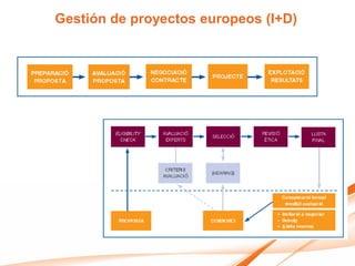 Gestión de proyectos europeos (I+D)
 
