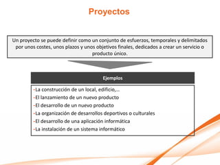 Proyectos


Un proyecto se puede definir como un conjunto de esfuerzos, temporales y delimitados
 por unos costes, unos plazos y unos objetivos finales, dedicados a crear un servicio o
                                   producto único.



                                        Ejemplos

         -La construcción de un local, edificio,…
         -El lanzamiento de un nuevo producto
         -El desarrollo de un nuevo producto
         -La organización de desarrollos deportivos o culturales
         -El desarrollo de una aplicación informática
         -La instalación de un sistema informático
 