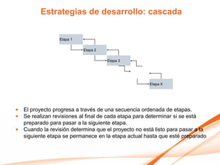 Estrategias de desarrollo: cascada


                 Etapa 1

                           Etapa 2

                                     Etapa 3




                                                     Etapa X




• El proyecto progresa a través de una secuencia ordenada de etapas.
• Se realizan revisiones al final de cada etapa para determinar si se está
  preparado para pasar a la siguiente etapa.
• Cuando la revisión determina que el proyecto no está listo para pasar a la
  siguiente etapa se permanece en la etapa actual hasta que esté preparado
 
