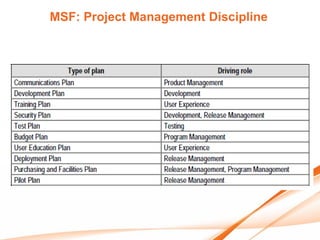 MSF: Project Management Discipline
 