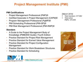 Project Management Institute (PMI)

PMI Certifications
                                                      (March 2010)
• Project Management Professional (PMP)®                 Total members: 317.962
• Certified Associate in Project Management (CAPM)®      Total active
                                                          PMPs: 375.959
• Program Management Professional (PgMP)®
• PMI Scheduling Professional (PMI-SP)®
• PMI Risk Management Professional (PMI-RMP)®
Standars
• A Guide to the Project Management Body of
  Knowledge (PMBOK® Guide)- Fourth Edition
• Practice Standard for Project Risk Management
• Practice Standard for Earned Value Management
• Practice Standard for Project Configuration
  Management
• Practice Standard for Work Breakdown Structures
• Practice Standard for Scheduling



                   http://www.pmi.org
 