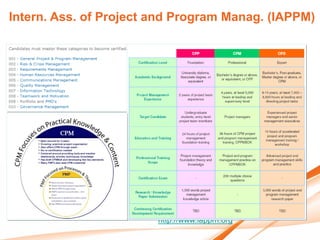 Intern. Ass. of Project and Program Manag. (IAPPM)




                        http://www.iappm.org
 