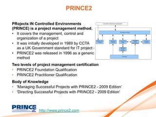 PRINCE2

PRojects IN Controlled Environments
(PRINCE) is a project management method.
• It covers the management, control and
  organization of a project
• It was initially developed in 1989 by CCTA
  as a UK Government standard for IT project management
• PRINCE2 was released in 1996 as a generic project management
  method
Two levels of project management certification
• PRINCE2 Foundation Qualification
• PRINCE2 Practitioner Qualification
Body of Knowledge
• 'Managing Successful Projects with PRINCE2 - 2009 Edition„
• 'Directing Successful Projects with PRINCE2 - 2009 Edition'



               http://www.prince2.com
 