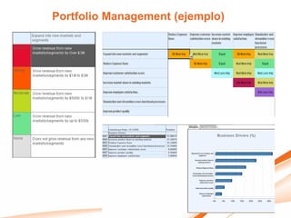 Portfolio Management (ejemplo)
 