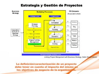 Estrategia y Gestión de Proyectos




                     Linking Project Mangement with Business Strategy. Sabin Srivannaboon



 La definición/caracterización de un proyecto
debe tener en cuenta el impacto del mismo en
 los objetivos de negocio de la organización.
 
