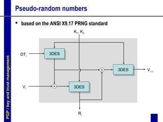 14
Pseudo-random numbers
 based on the ANSI X9.17 PRNG standard
3DES3DES
3DES3DES
3DES3DES
+
+
DTi
Vi
Vi+1
K1, K2
Ri
PGP/keyandtrustmanagement
 