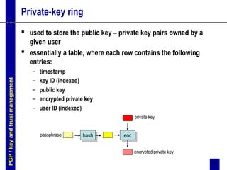 17
Private-key ring
 used to store the public key – private key pairs owned by a
given user
 essentially a table, where each row contains the following
entries:
– timestamp
– key ID (indexed)
– public key
– encrypted private key
– user ID (indexed)
encencpassphrase
hashhash
private key
encrypted private key
PGP/keyandtrustmanagement
 