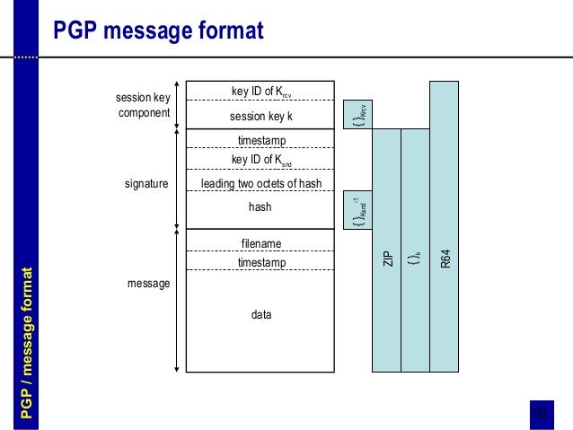 Pgp key