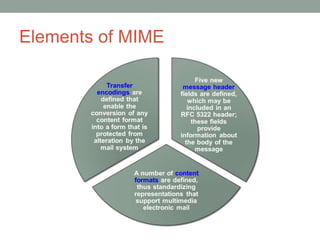 Elements of MIME
 
